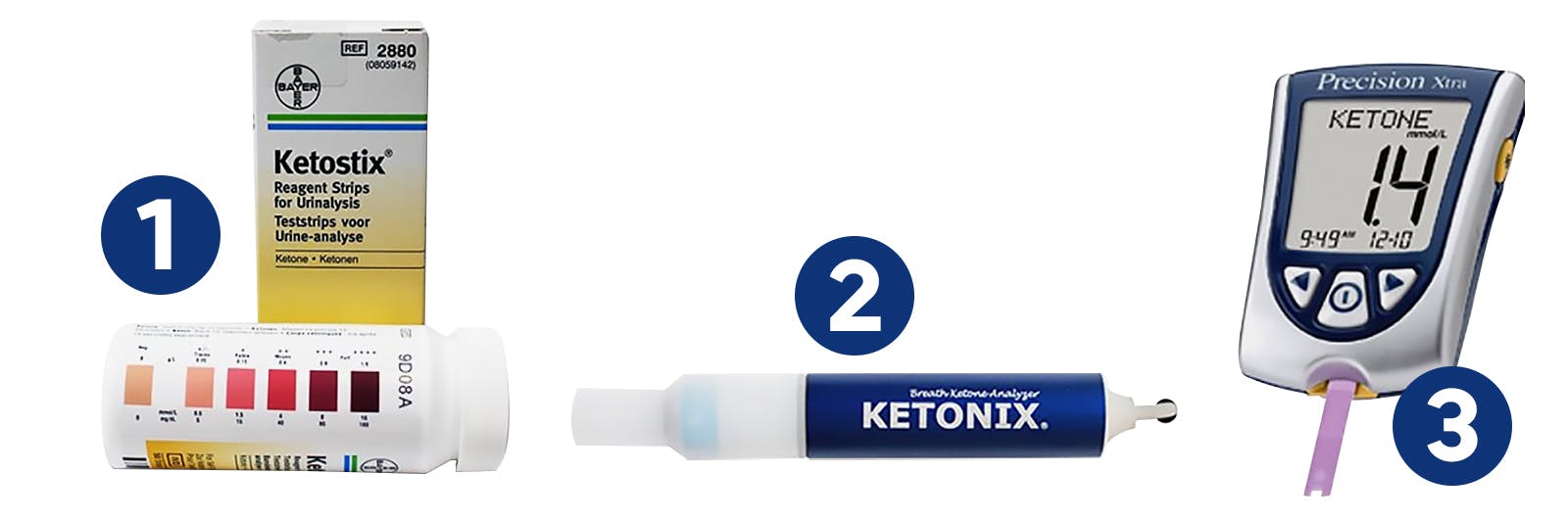ketone meters
